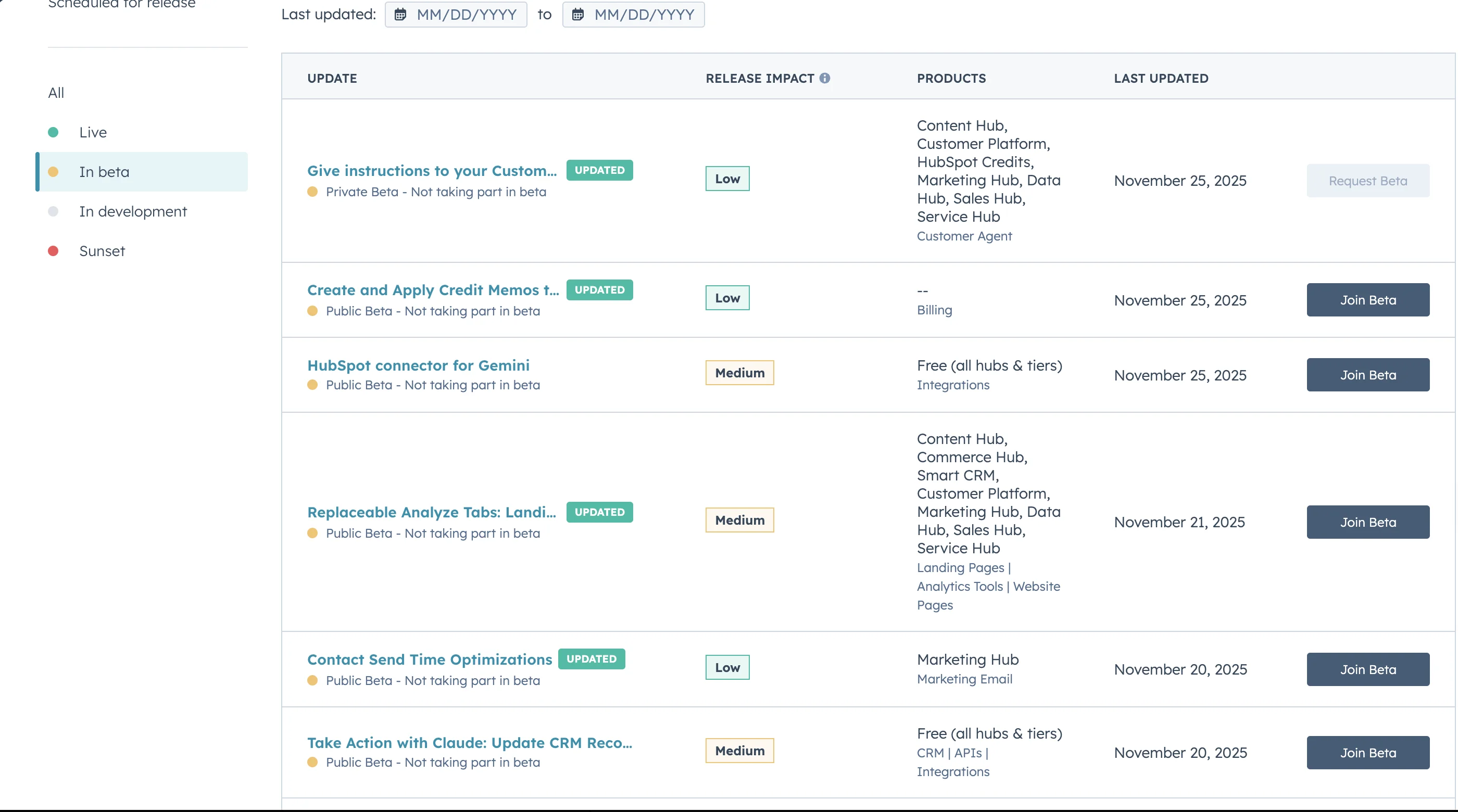 Literally dozens of features are introduced each week in HubSpot. A whole Product Updates section is available to users, which allows filtering and monitoring new beta updates, production updates and sunset features.